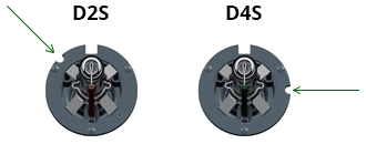 D2S от D4S разница