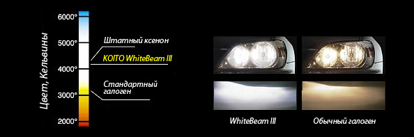 Koito WhiteBeam III как светит